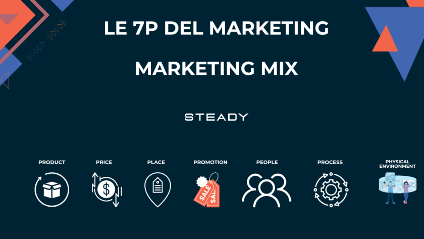 Cosa sono le 7 P del marketing | Cos'è il Marketing mix