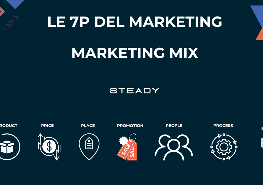 Cosa sono le 7 P del marketing | Cos'è il Marketing mix