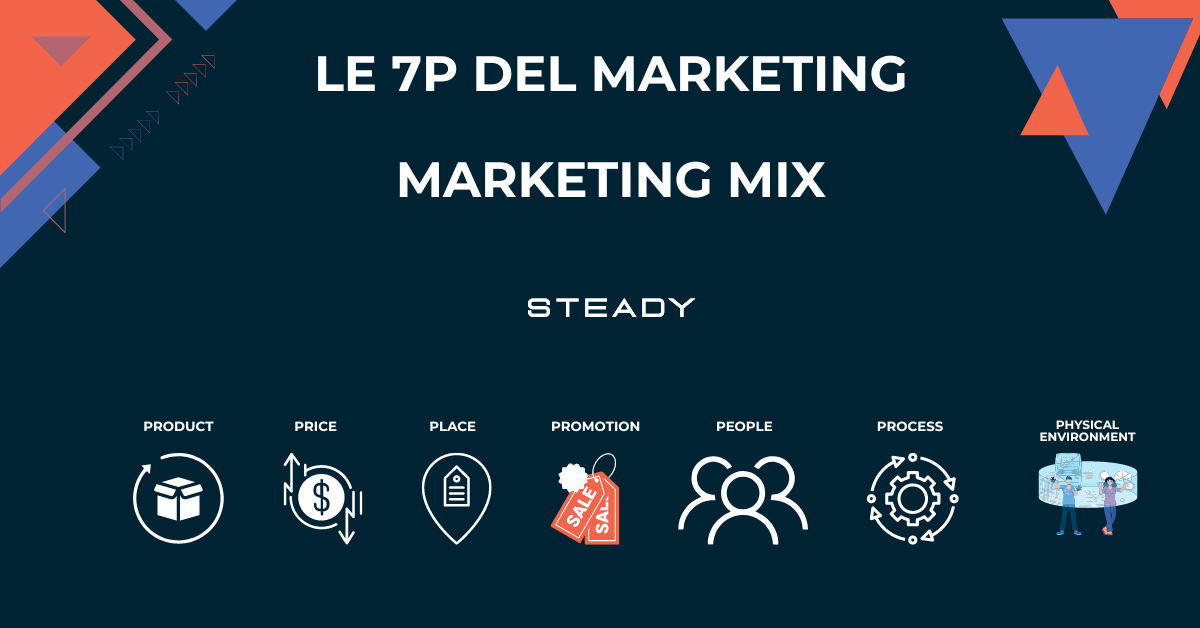 Cosa sono le 7 P del marketing | Cos'è il Marketing mix